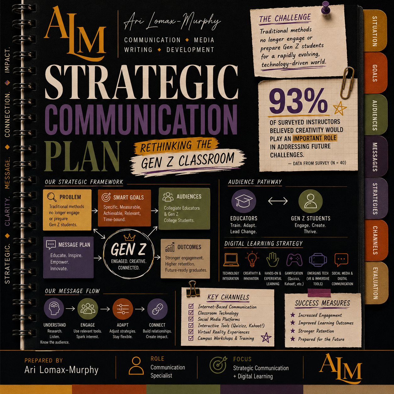Thumbnail for Strategic Communication Plan
